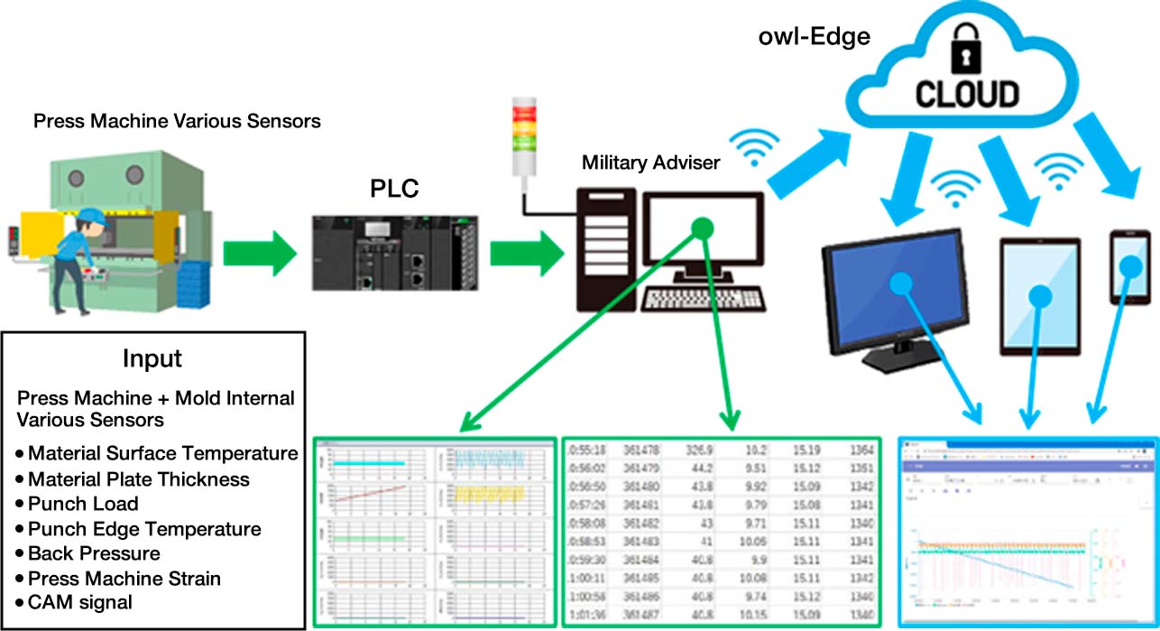 working dies with edge PCs